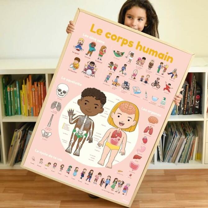 Poppik Human Body - Removable Numbered-Sticker Poster ages ages 4+